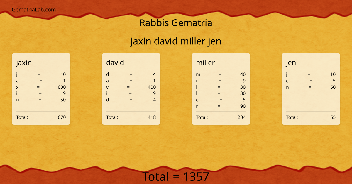 jaxin david miller jen in rabbis Gematria